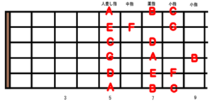 guitar-scale-position_2-1