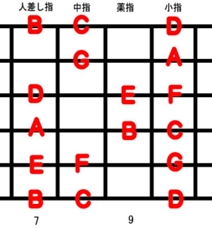guitar-scale-position_3