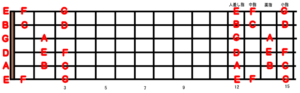 guitar-scale-position_5